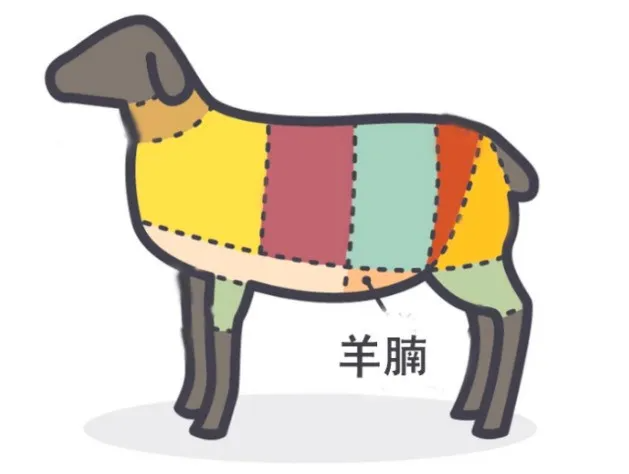 阿牧特羊腩：從草原到餐桌的品質(zhì)饋贈(zèng)！